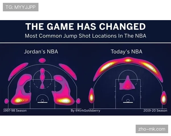 ACC联盟球队三分出手率变化 传统打法与现代篮球理念持续碰撞